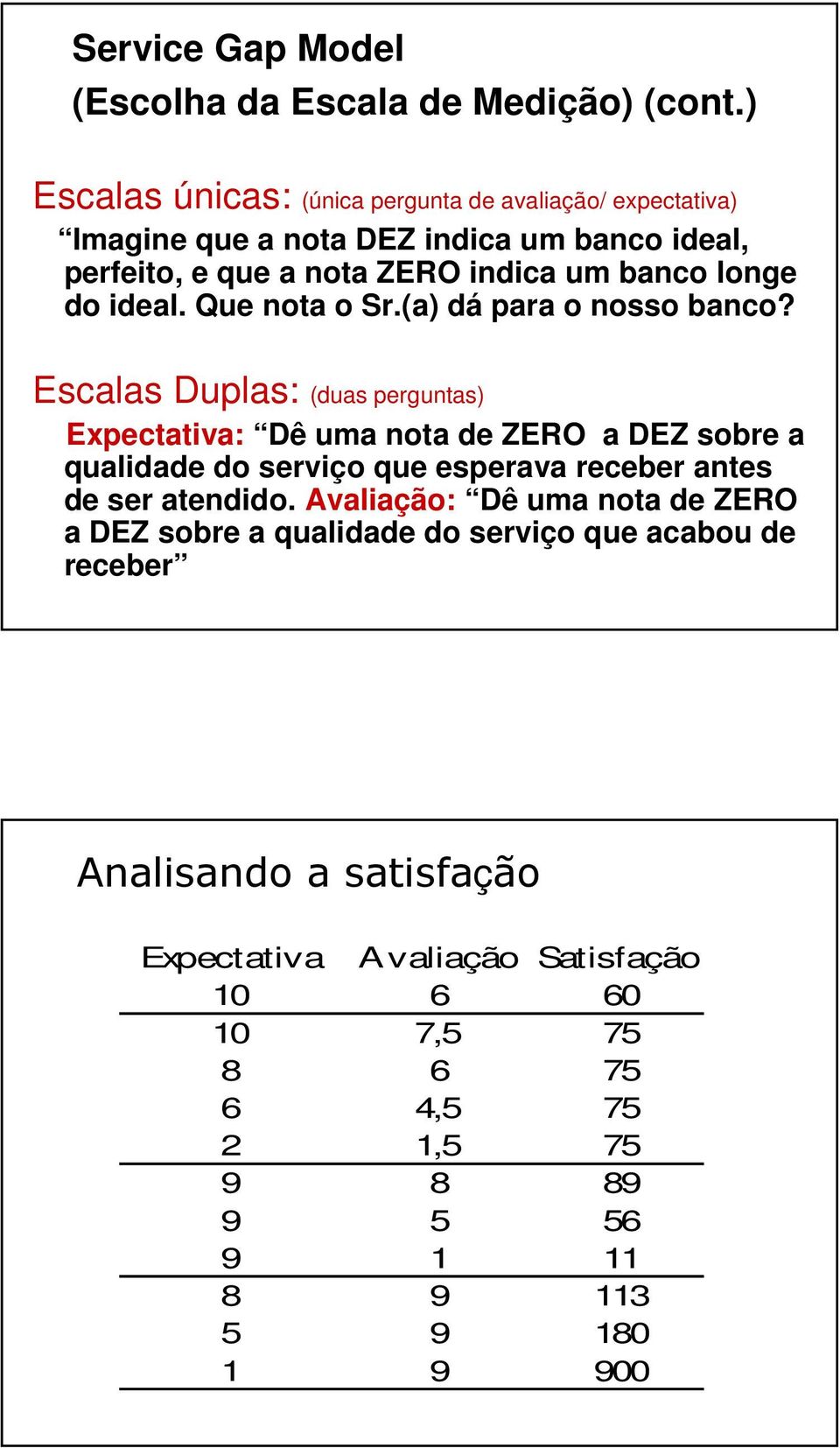 ideal. Que nota o Sr.(a) dá para o nosso banco?