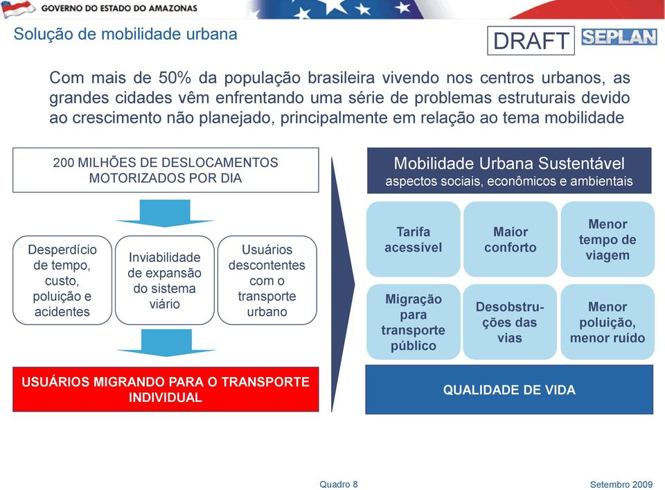 e ambientais Desperdício de tempo, custo, poluição e acidentes Inviabilidade de expansão do sistema viário Usuários descontentes com o transporte urbano Tarifa acessível Migração