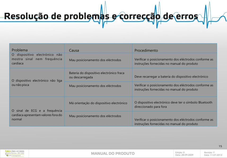 dos eléctrodos Verificar o posicionamento dos eléctrodos conforme as instruções fornecidas no manual do produto Má orientação do dispositivo electrónico O dispositivo electrónico deve ter o símbolo