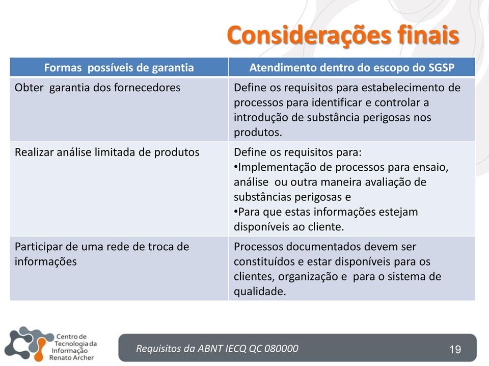 Define os requisitos para: Implementação de processos para ensaio, análise ou outra maneira avaliação de substâncias perigosas e Para que estas informações estejam