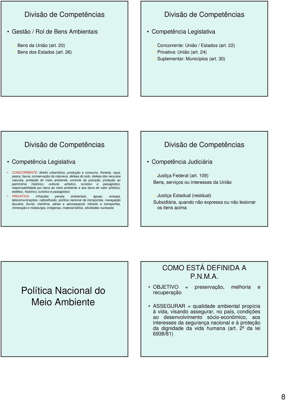 30) Divisão de Competências Competência Legislativa CONCORRENTE: direito urbanístico, produção e consumo, floresta, caça, pesca, fauna, conservação da natureza, defesa do solo, defesa dos recursos