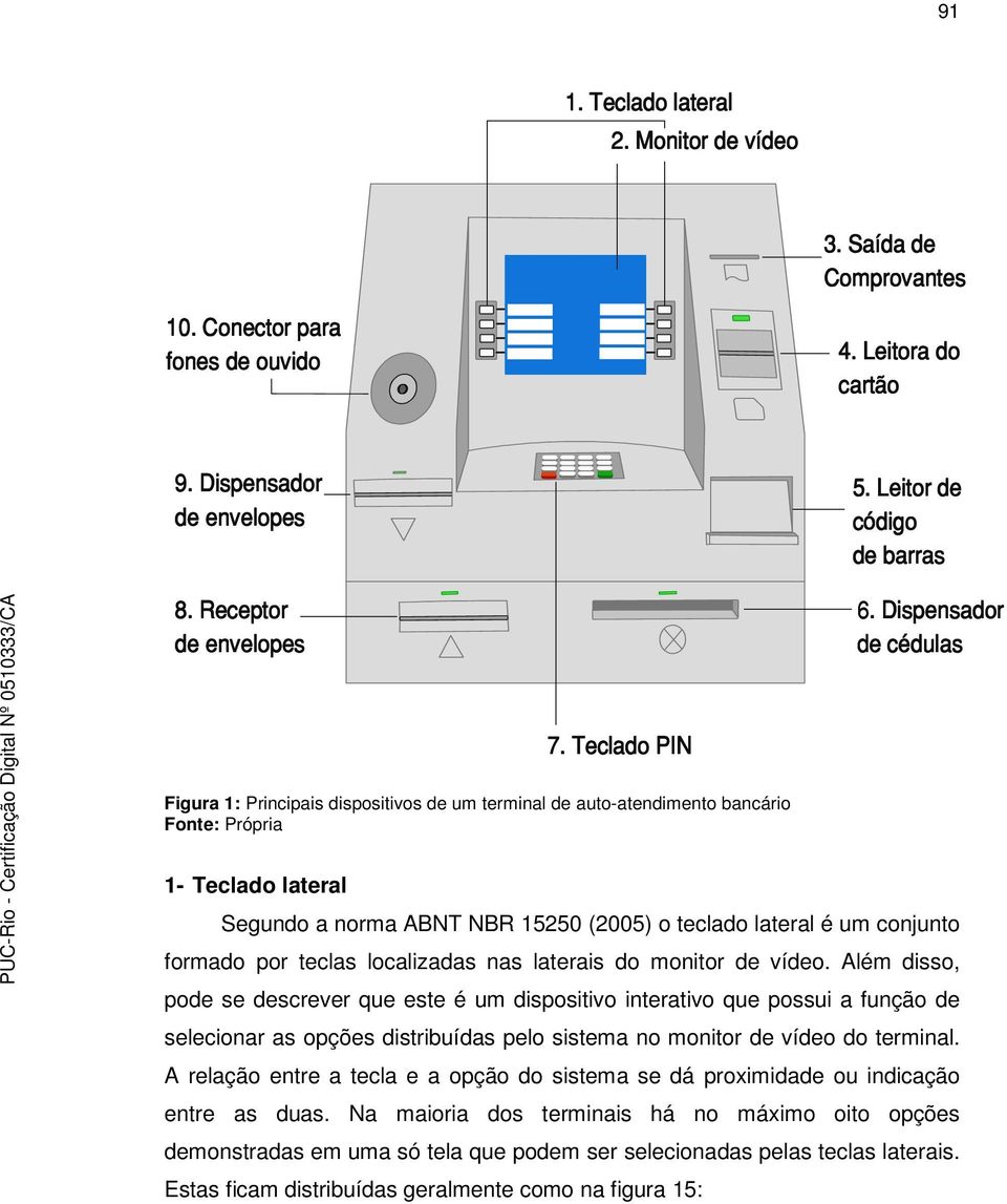 Teclado PIN Figura 1: Principais dispositivos de um terminal de auto-atendimento bancário Fonte: Própria 1- Teclado lateral Segundo a norma ABNT NBR 15250 (2005) o teclado lateral é um conjunto