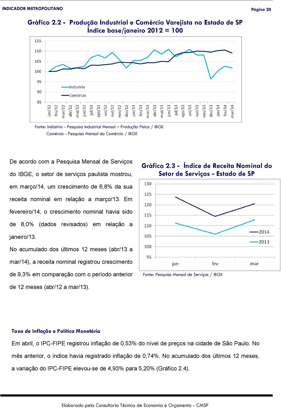 / IBGE De acordo com a Pesquisa Mensal de Serviços do IBGE, o setor de serviços paulista mostrou, Gráfico 2.