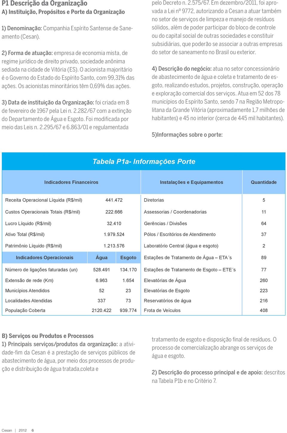 O acionista majoritário é o Governo do Estado do Espírito Santo, com 99,31% das ações. Os acionistas minoritários têm 0,69% das ações.