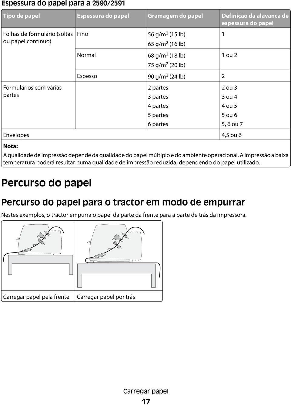 6 5, 6 ou 7 Envelopes 4,5 ou 6 Nota: A qualidade de impressão depende da qualidade do papel múltiplo e do ambiente operacional.