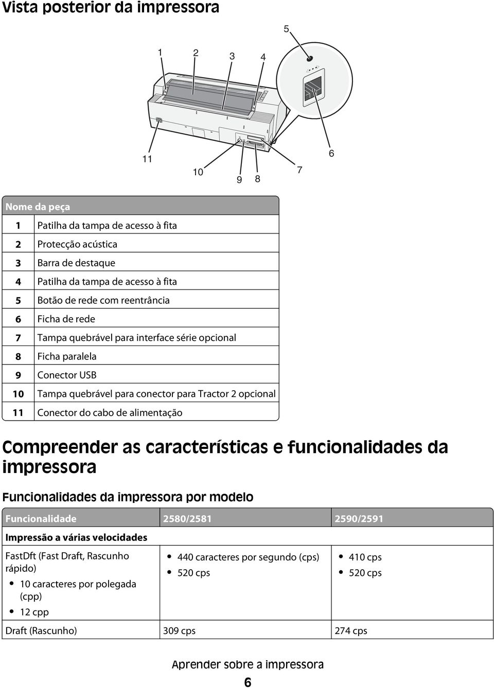 cabo de alimentação Compreender as características e funcionalidades da impressora Funcionalidades da impressora por modelo Funcionalidade 2580/2581 2590/2591 Impressão a várias velocidades