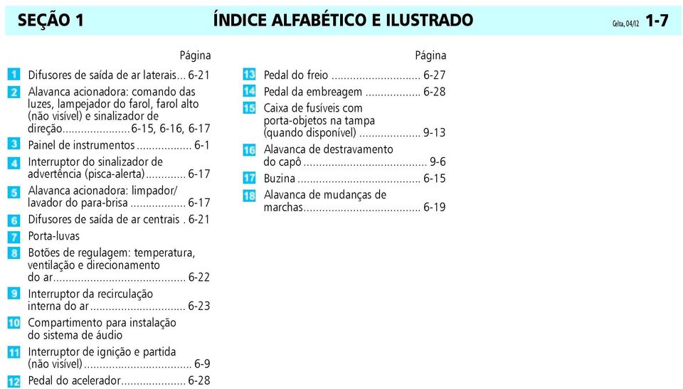 .. 6-1 Interruptor do sinalizador de advertência (pisca-alerta)... 6-17 Alavanca acionadora: limpador/ lavador do para-brisa... 6-17 Difusores de saída de ar centrais.