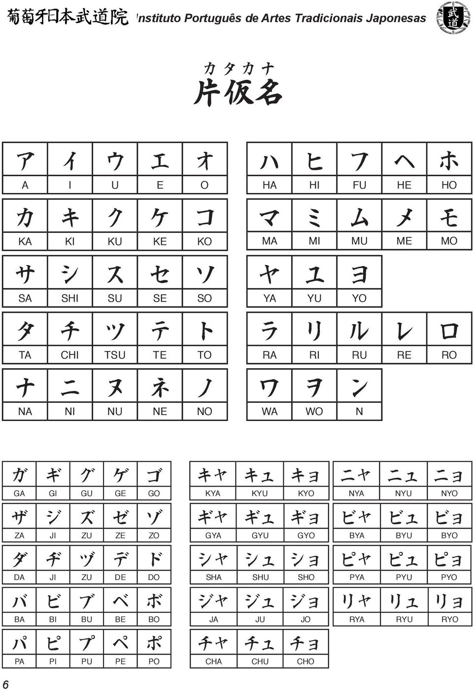 JI ZU ZE ZO ダ ヂ ヅ デ ド DA JI ZU DE DO バ ビ ブ ベ ボ BA BI BU BE BO パ ピ プ ペ ポ PA PI PU PE PO キャ キュ キョ KYA KYU KYO ギャ ギュ ギョ GYA GYU GYO シャ シュ ショ