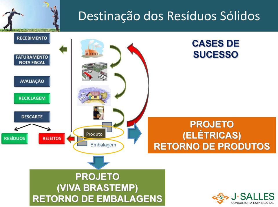 PRODUTOS PROJETO (VIVA