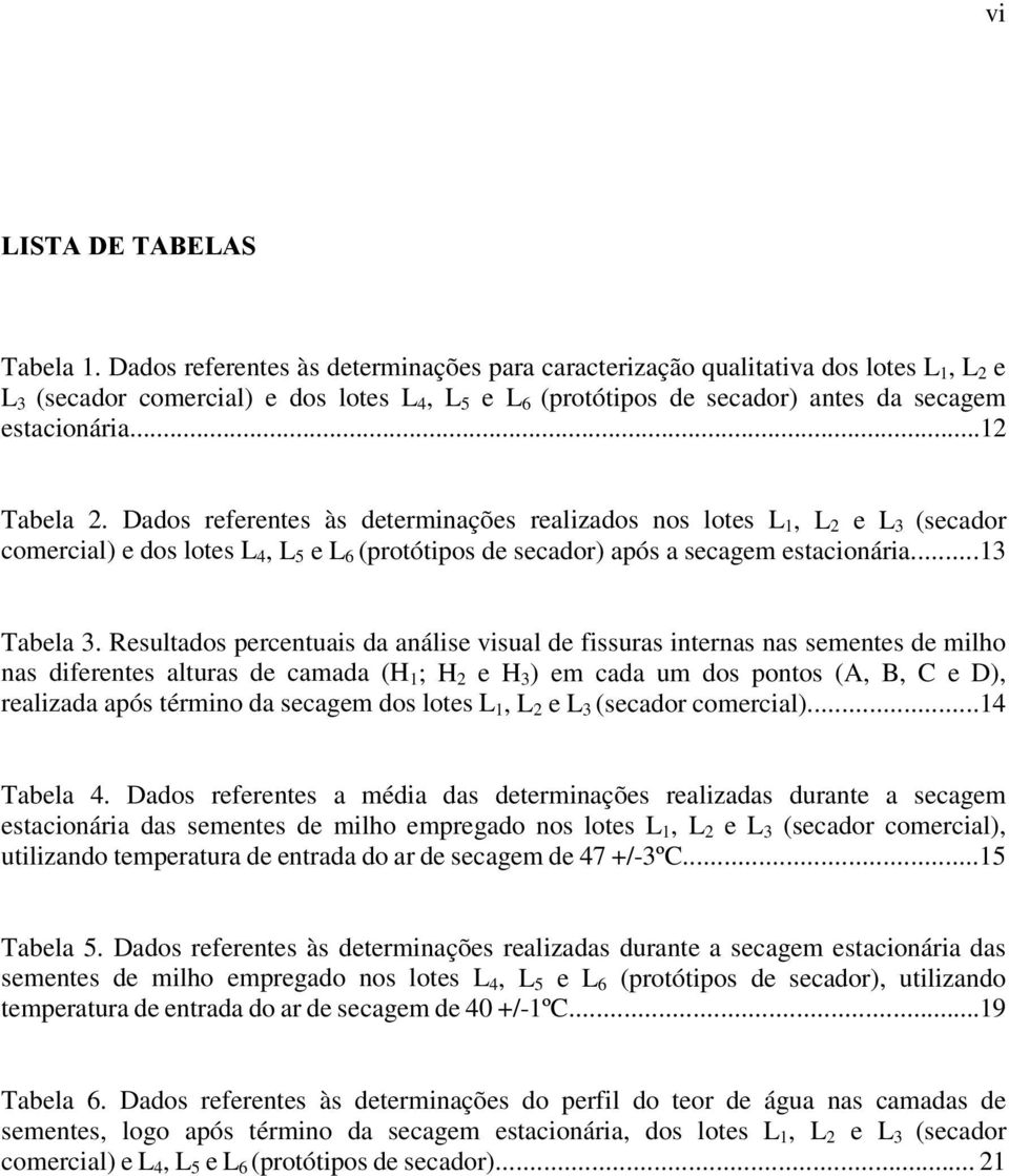 ..12 Tabela 2. Dados referentes às determinações realizados nos lotes L 1, L 2 e L 3 (secador comercial) e dos lotes L 4, L 5 e L 6 (protótipos de secador) após a secagem estacionária...13 Tabela 3.