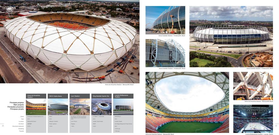 Main projects Principales proyectos Principaux projets Arena da Amazônia Stadium Manaus/AM, Brazil Client Year Location Construtora Andrade Gutierrez S.A. 2013 Manaus/AM, Brazil SECC 2014 Glasgow, Scotland OL Groupe, Fonciére du Montout, SNC Stade de Lyon Construction 2015 Lyon, France J.