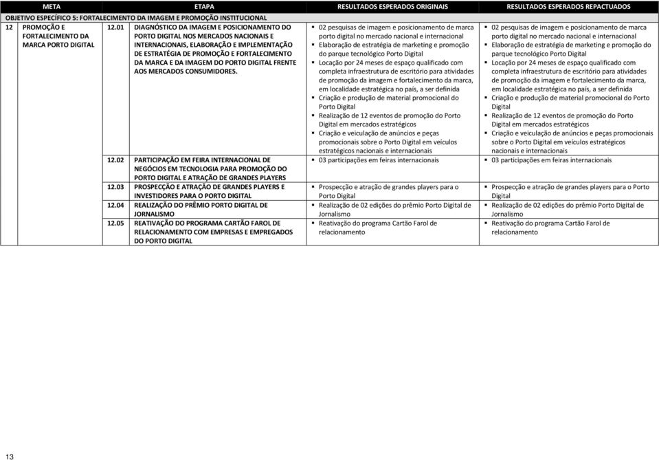 FORTALECIMENTO DA MARCA E DA IMAGEM DO PORTO DIGITAL FRENTE AOS MERCADOS CONSUMIDORES. 12.