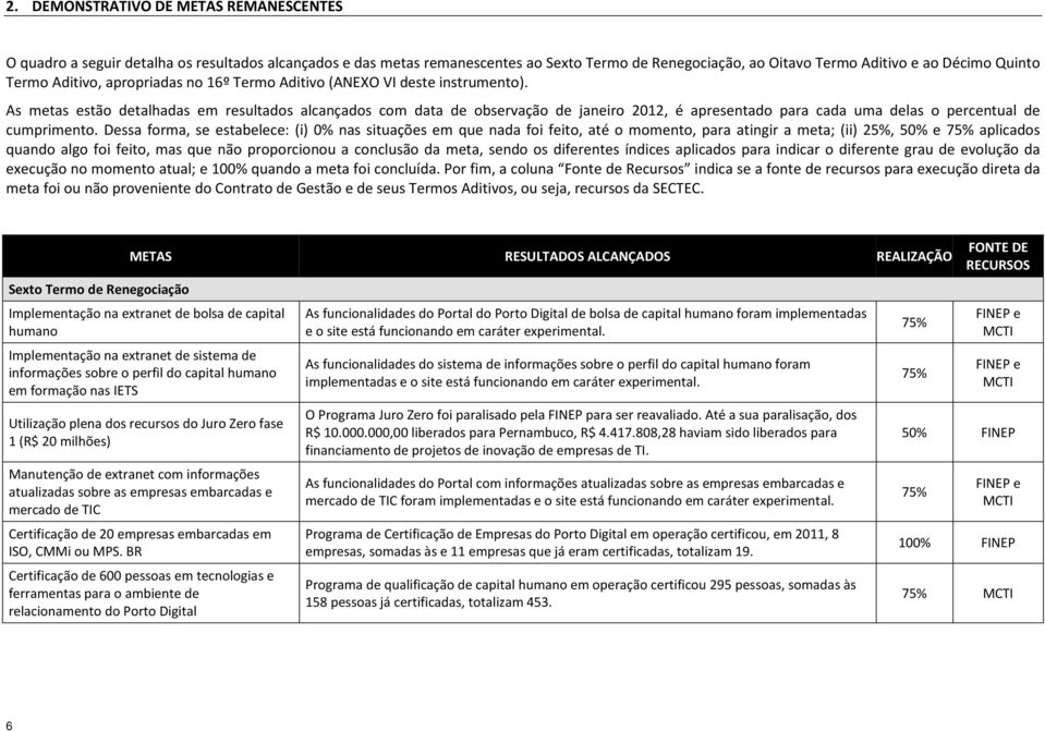 As metas estão detalhadas em resultados alcançados com data de observação de janeiro 2012, é apresentado para cada uma delas o percentual de cumprimento.