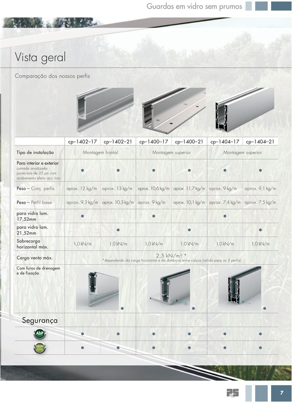 9,1 kg/m Peso Perfil base aprox. 9,3 kg/m aprox.,3 kg/m aprox. 9 kg/m aprox.,1 kg/m aprox. 7,4 kg/m aprox. 7,5 kg/m para vidro lam. 17,52mm para vidro lam. 21,52mm Sobrecarga horizontal máx.