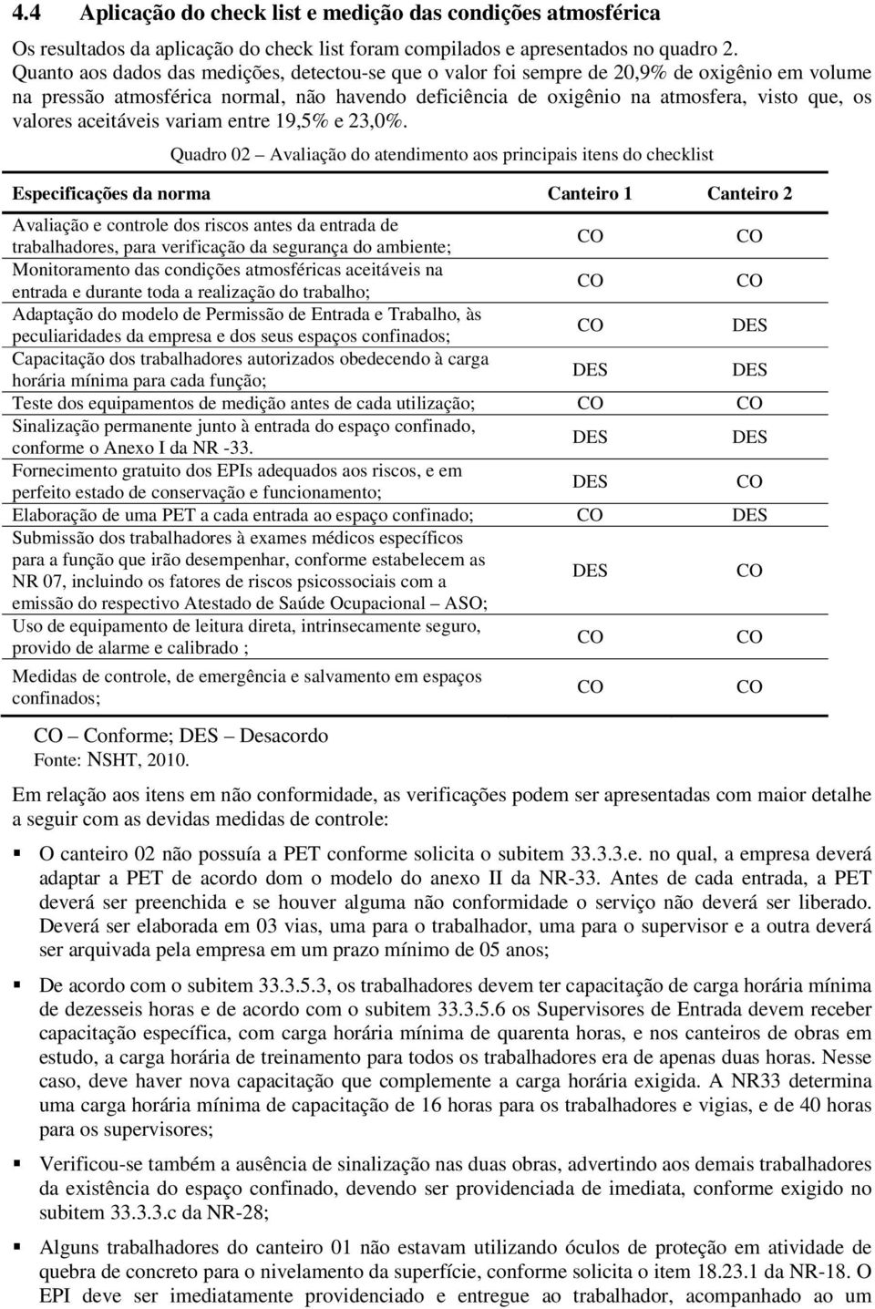 aceitáveis variam entre 19,5% e 23,0%.