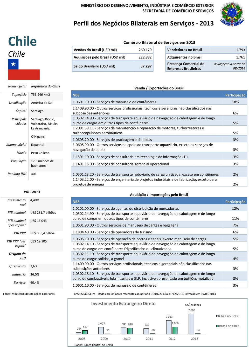 00 - Serviços de manuseio de contêineres 18% subposições anteriores 6% curso de cargas em outros tipos de contêineres 5% 1.2001.39.