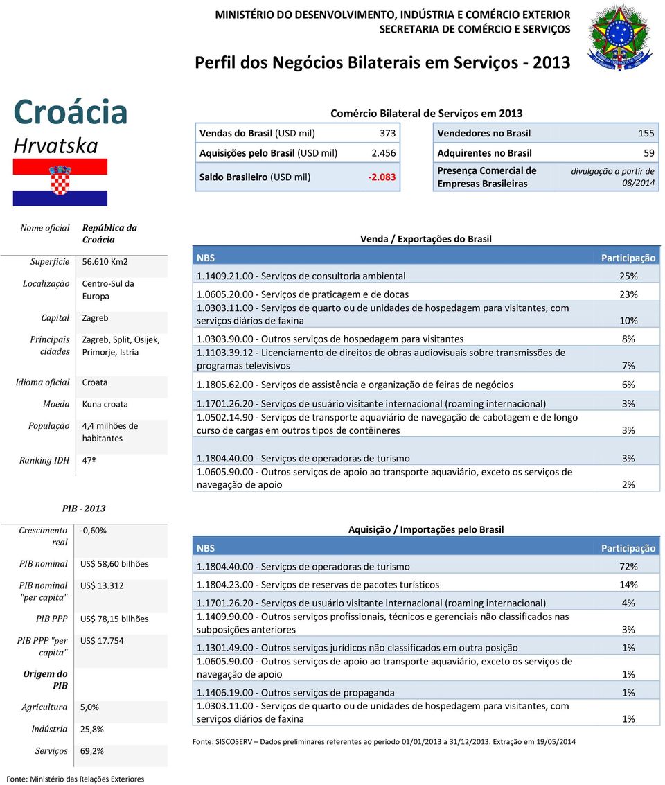 00 - Serviços de praticagem e de docas 23% serviços diários de faxina 10% 1.0303.90.00 - Outros serviços de hospedagem para visitantes 8% 1.1103.39.