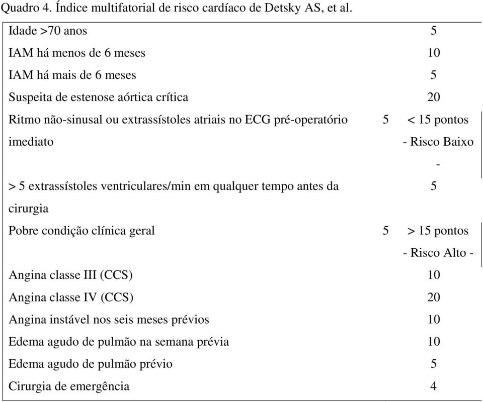 no ECG pré-operatório imediato 5 < 15 pontos - Risco Baixo - > 5 extrassístoles ventriculares/min em qualquer tempo antes da 5 cirurgia Pobre condição