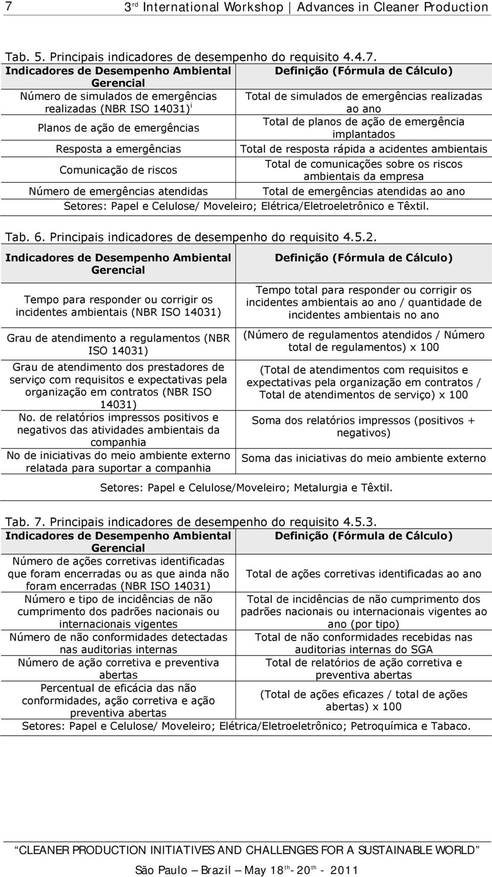 acidentes ambientais Total de comunicações sobre os riscos Comunicação de riscos ambientais da empresa Número de emergências atendidas Total de emergências atendidas ao ano Setores: Papel e Celulose/