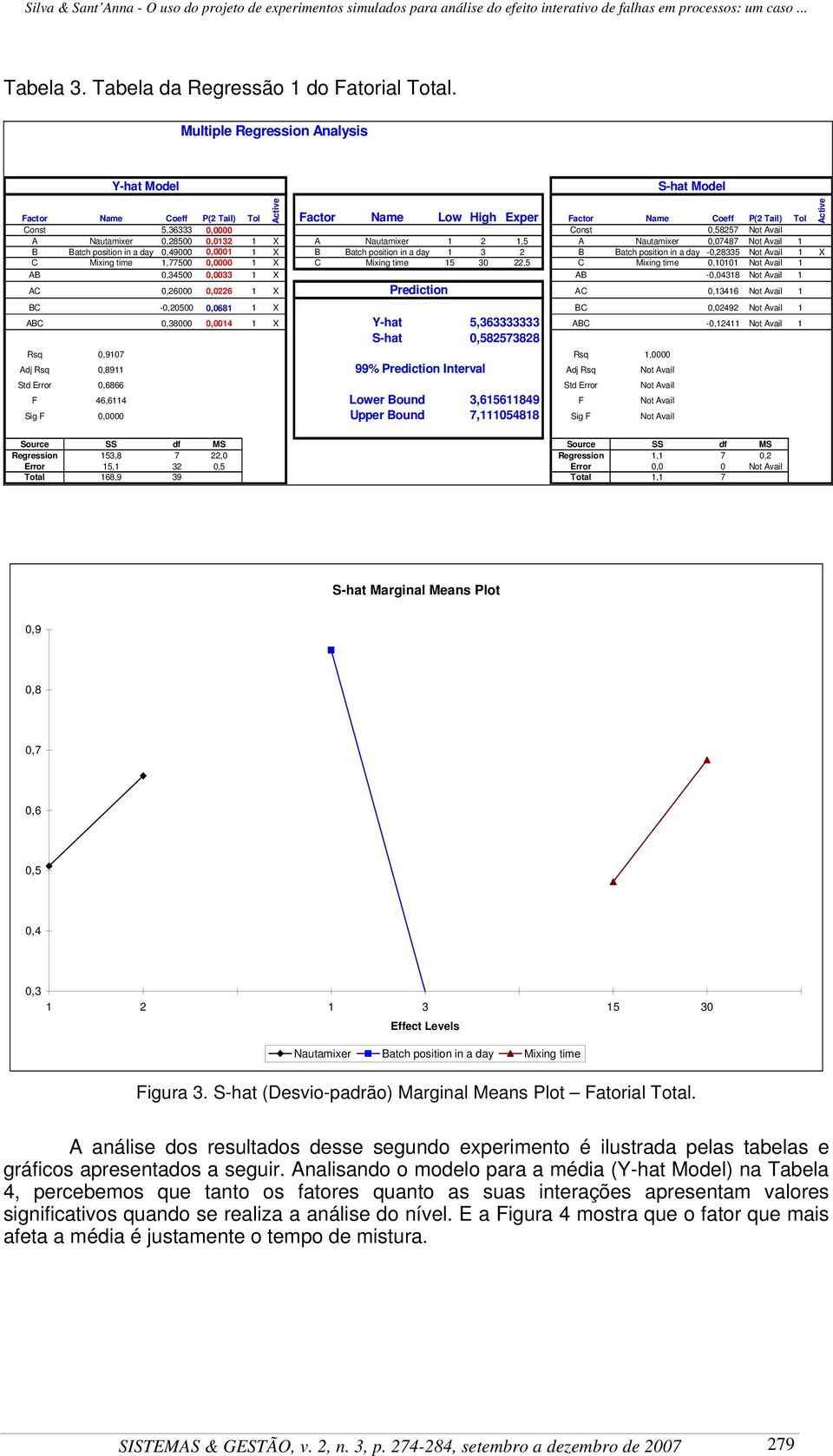 Nautamixer 0,28500 0,0132 1 X A Nautamixer 1 2 1,5 A Nautamixer 0,07487 Not Avail 1 B Batch position in a day 0,49000 0,0001 1 X B Batch position in a day 1 3 2 B Batch position in a day -0,28335 Not