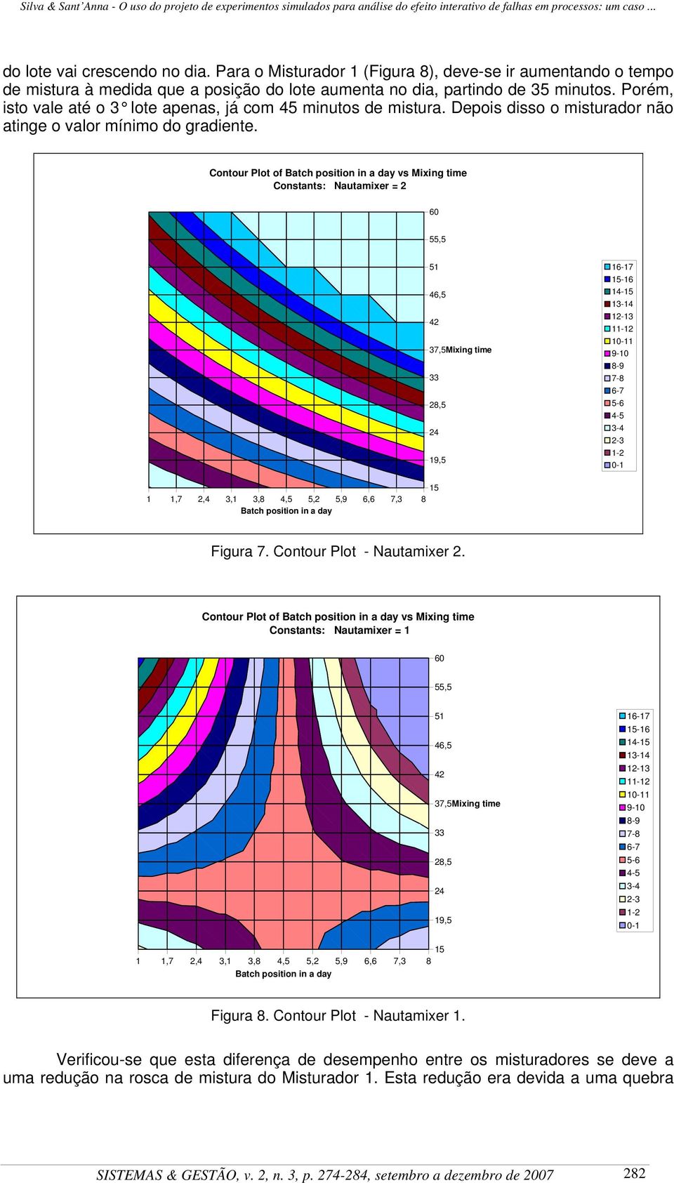 Contour Plot of Batch position in a day vs Mixing time Constants: Nautamixer = 2 60 55,5 51 46,5 42 37,5Mixing time 33 28,5 24 19,5 16-17 15-16 14-15 13-14 12-13 11-12 10-11 9-10 8-9 7-8 6-7 5-6 4-5