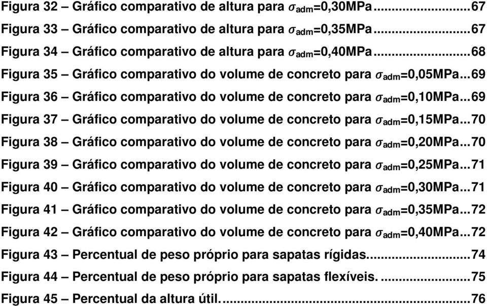 .. 69 Figura 37 Gráfico comparativo do volume de concreto para adm =0,15MPa... 70 Figura 38 Gráfico comparativo do volume de concreto para adm =0,20MPa.