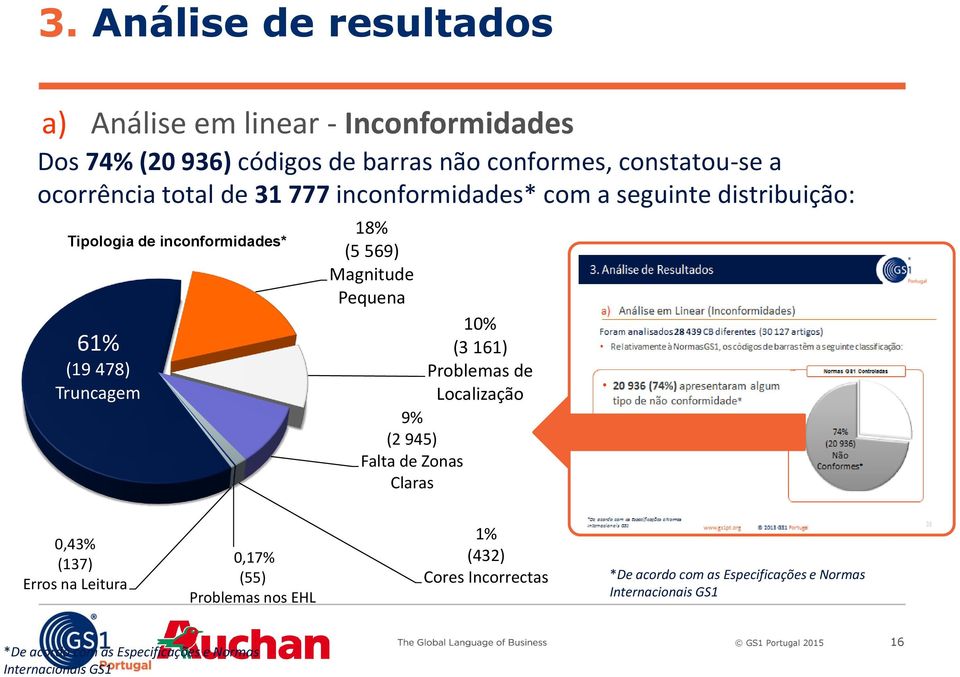 Pequena 10% (3 161) Problemas de Localização 9% (2 945) Falta de Zonas Claras 0,43% (137) Erros na Leitura 0,17% (55) Problemas nos EHL 1%