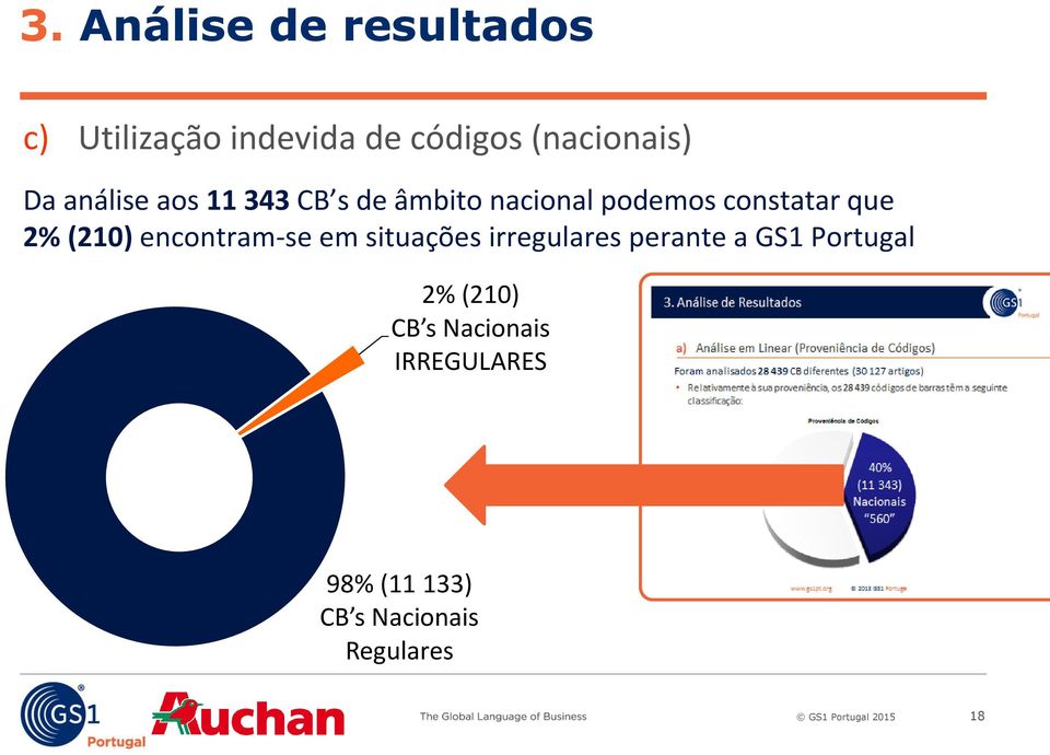 (210) encontram-se em situações irregulares perante a GS1 Portugal 2%