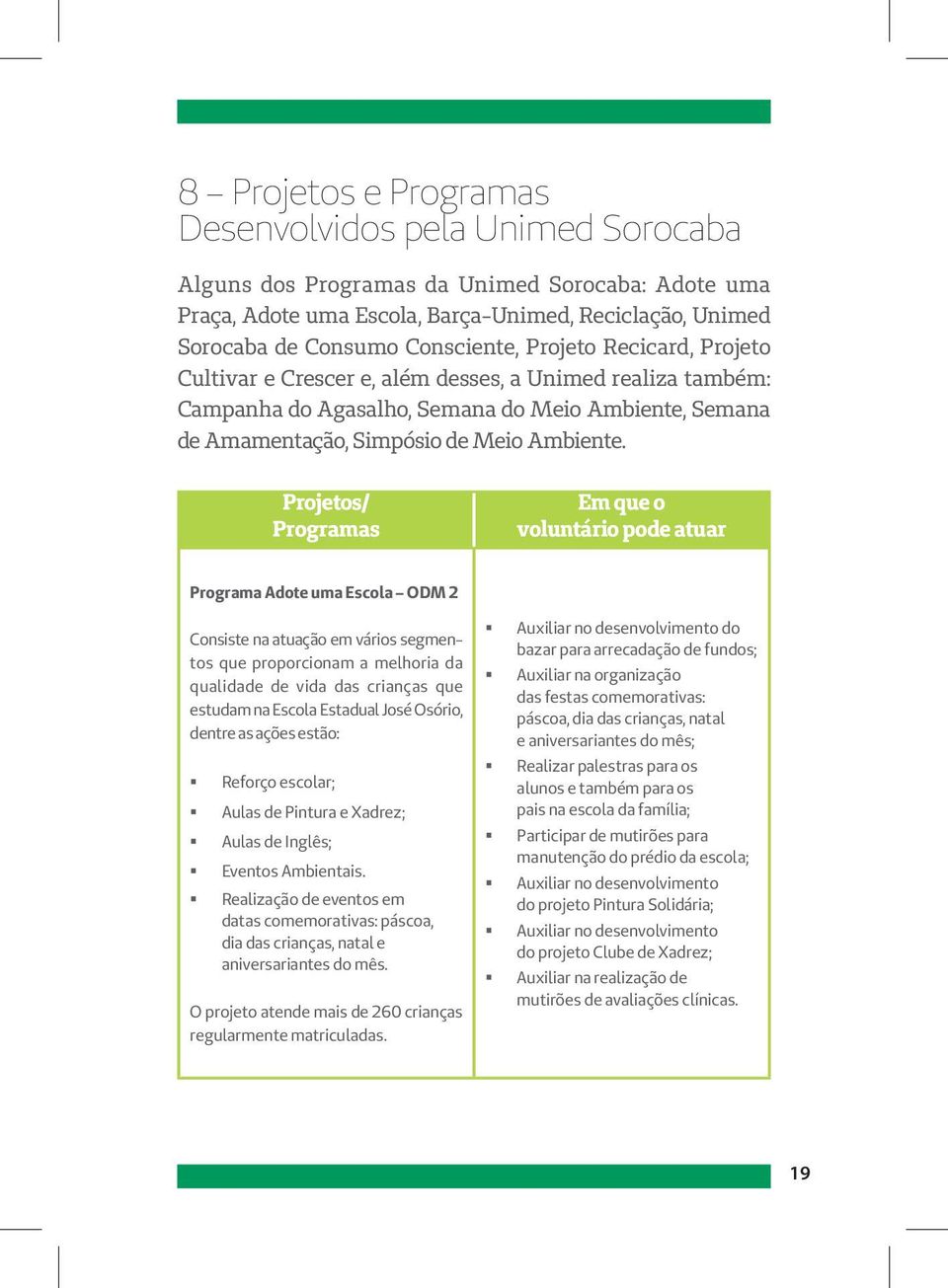 Projetos/ Programas Em que o voluntário pode atuar Programa Adote uma Escola ODM 2 Consiste na atuação em vários segmentos que proporcionam a melhoria da qualidade de vida das crianças que estudam na