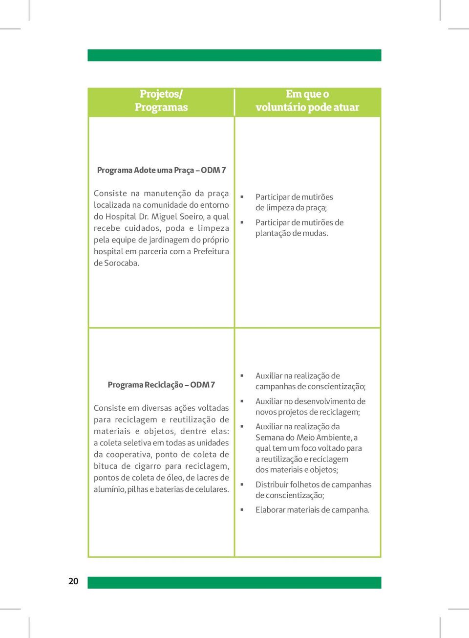 Participar de mutirões de limpeza da praça; Participar de mutirões de plantação de mudas.