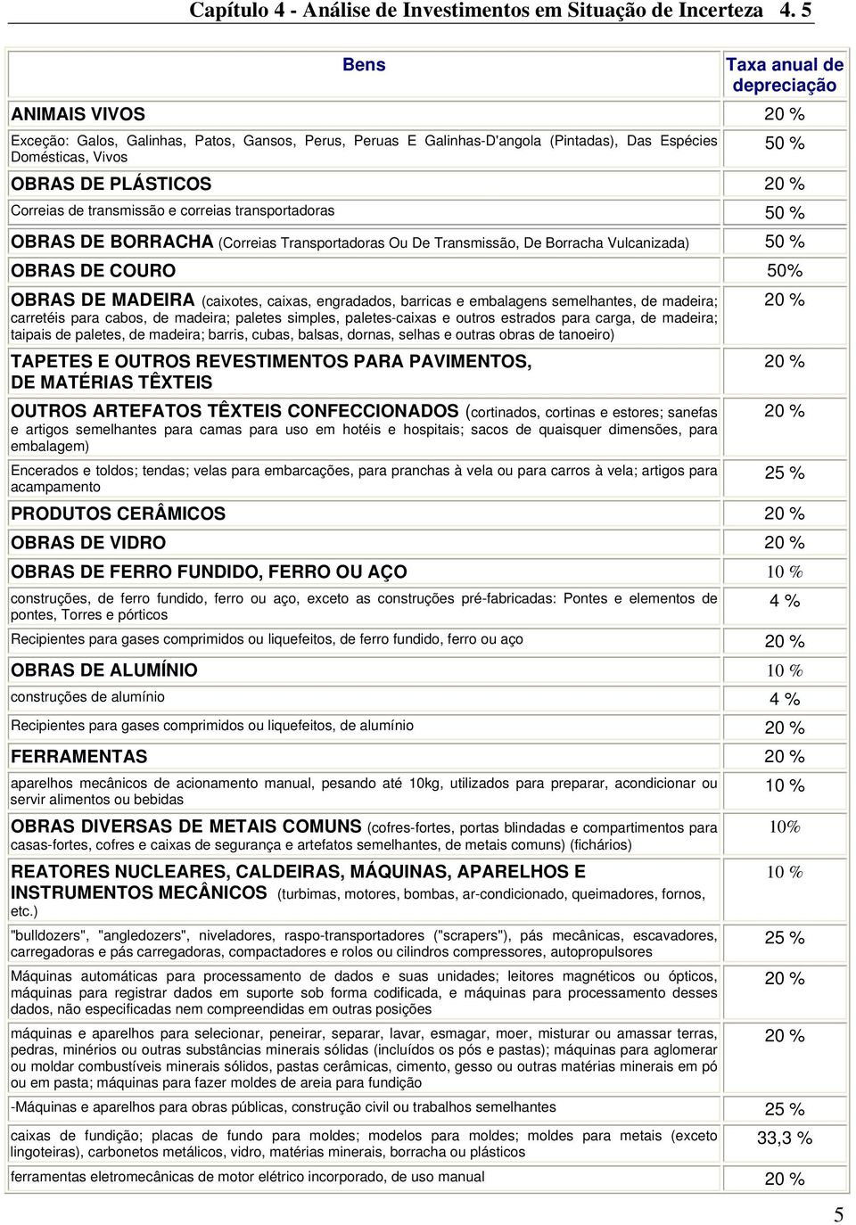 Correias de transmissão e correias transportadoras 50 % OBRAS DE BORRACHA (Correias Transportadoras Ou De Transmissão, De Borracha Vulcanizada) 50 % OBRAS DE COURO 50% OBRAS DE MADEIRA (caixotes,