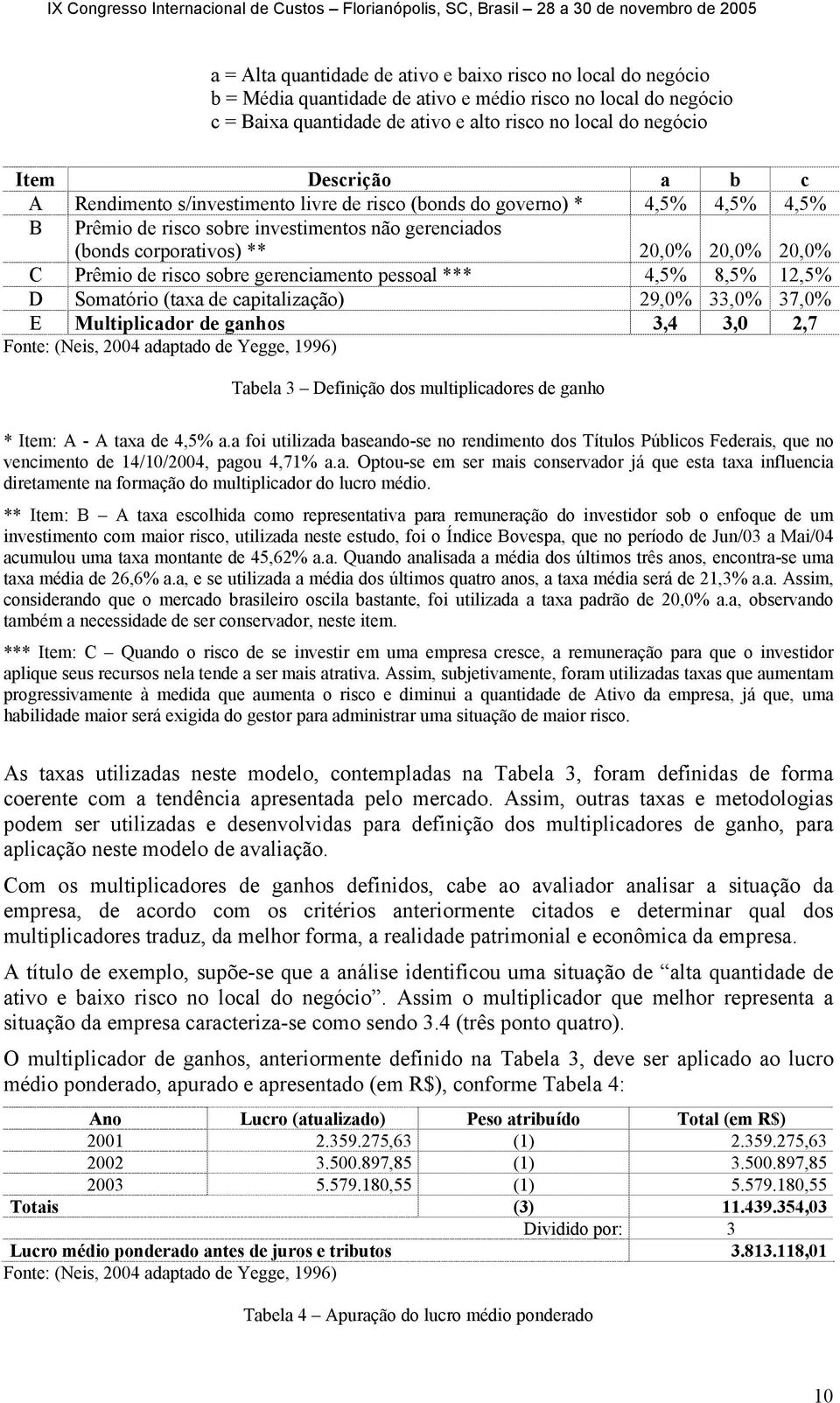 de risco sobre gerenciamento pessoal *** 4,5% 8,5% 12,5% D Somatório (taxa de capitalização) 29,0% 33,0% 37,0% E Multiplicador de ganhos 3,4 3,0 2,7 Fonte: (Neis, 2004 adaptado de Yegge, 1996) Tabela