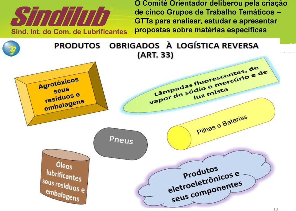 Temáticos GTTs para analisar, estudar e