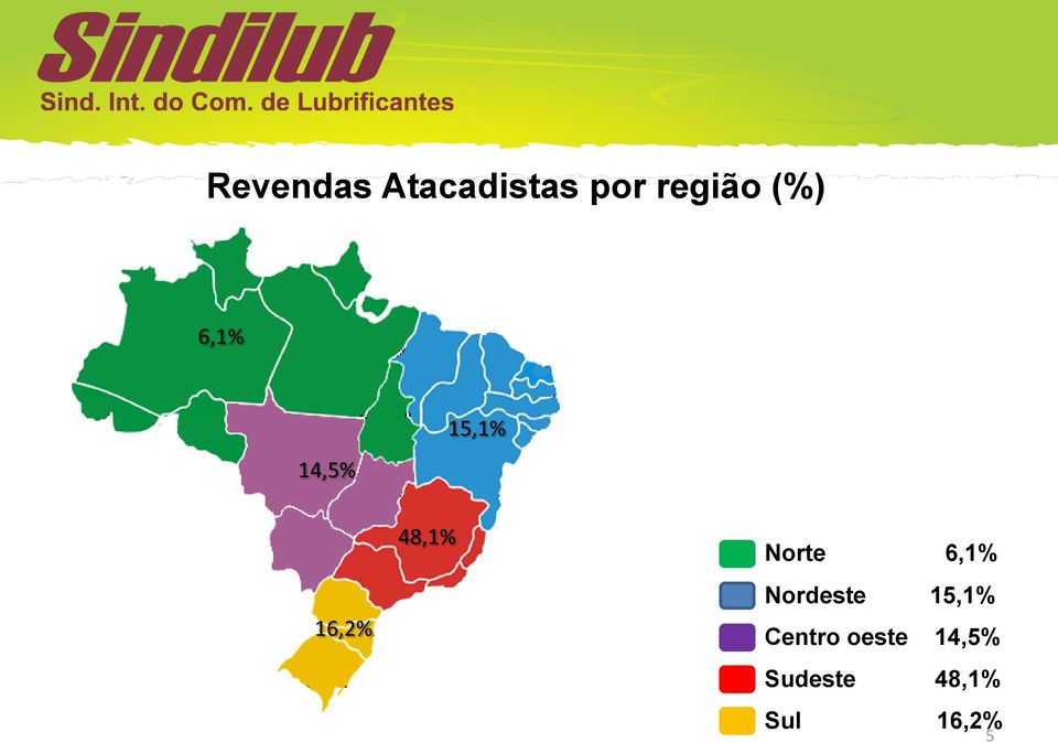 Norte 6,1% Nordeste 15,1% Centro