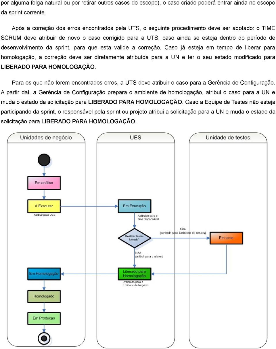 desenvolvimento da sprint, para que esta valide a correção.