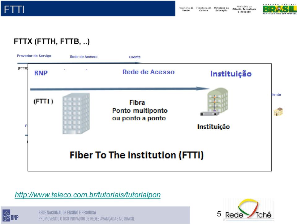 teleco.com.