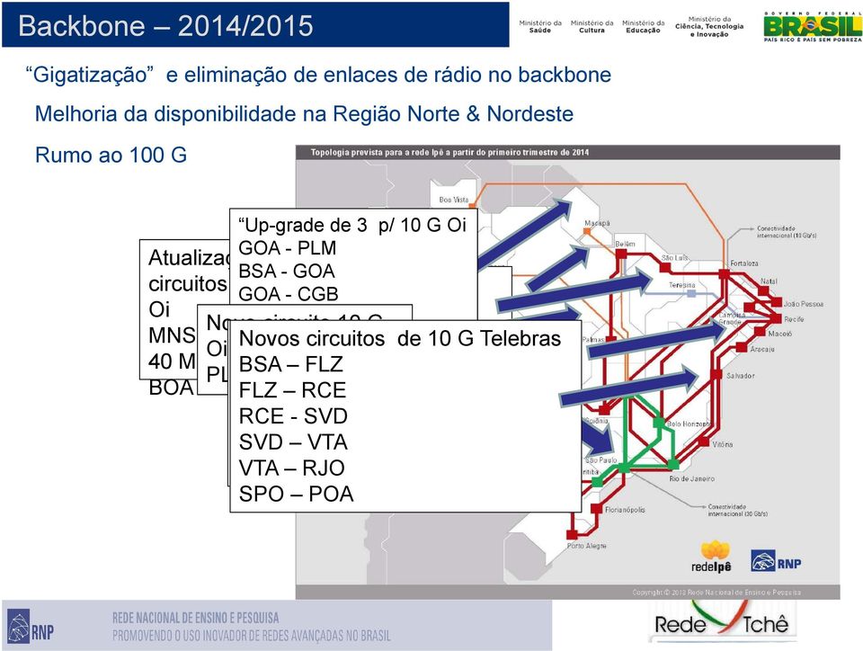 GOA - CGB de 1 G Oi BLM-MCP Novo CGB circuito - CGE10 G MNS BOA Oi CGE Novos - CTB circuitos de 100 G Telebras 40 M p/ 100