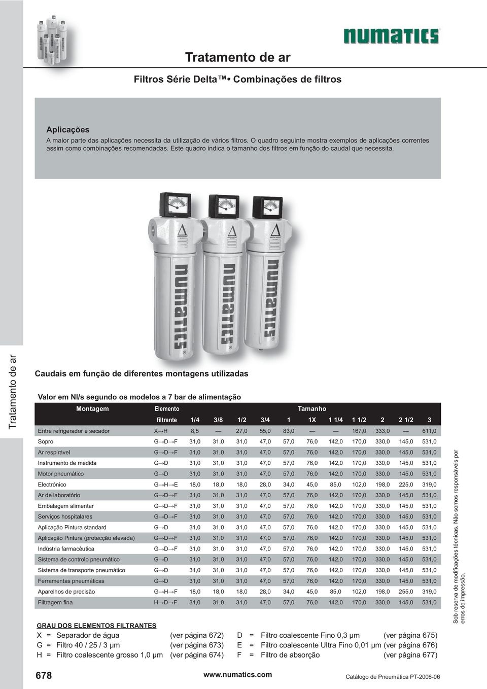 Caudais em função de diferentes montagens utilizadas Valor em Nl/s segundo os modelos a 7 bar de alimentação Montagem Elemento filtrante 1/4 3/8 1/2 3/4 1 1X 1 1/4 1 1/2 2 2 1/2 3 Entre refrigerador