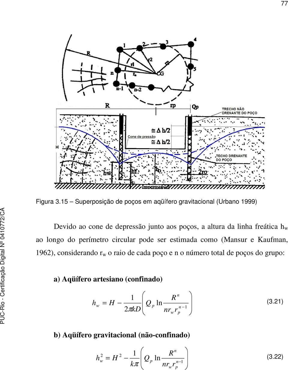 altura da linha freática h w ao longo do perímetro circular pode ser estimada como (Mansur e Kaufman, 1962),