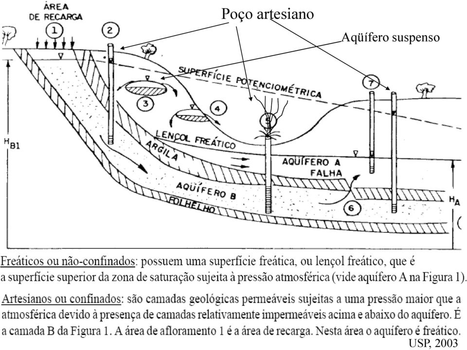 Aqüífero