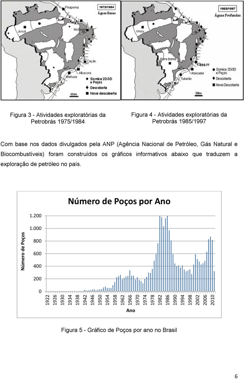 divulgados pela ANP (Agência Nacional de Petróleo, Gás Natural e Biocombustíveis) foram construídos os gráficos informativos abaixo que