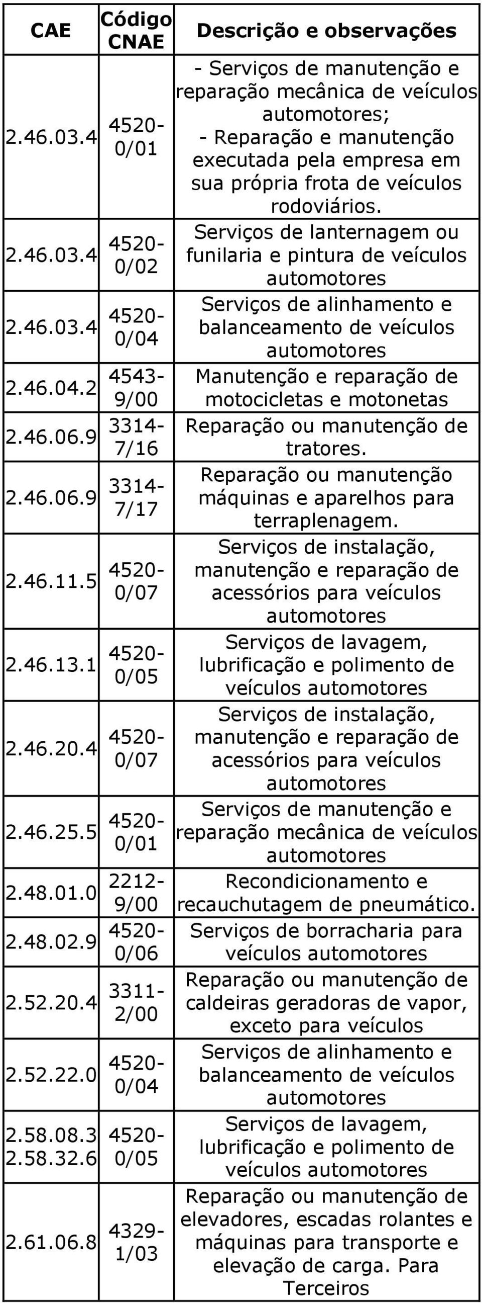 2.52.20.4 3311-2/00 2.52.22.0 4520-0/04 2.58.08.3 2.58.32.6 4520-0/05 2.61.06.