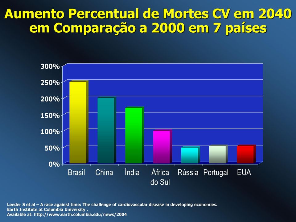 race against time: The challenge of cardiovascular disease in developing economies.