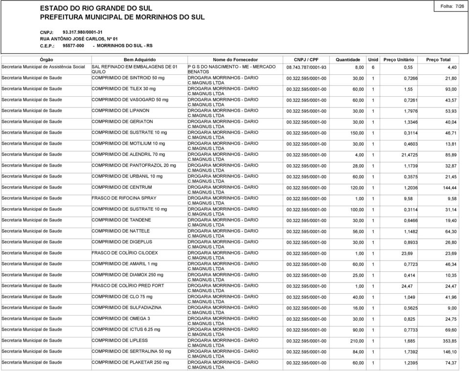 SUSTRATE 10 mg COMPRIMIDO DE TANDENE COMPRIMIDO DE NATTELE COMPRIMIDO DE DIGEPLUS FRASCO DE COLÍRIO CILODEX COMPRIMIDO DE AMARIL 1 mg COMPRIMIDO DE DIAMOX 250 mg FRASCO DE COLÍRIO PRED FORT