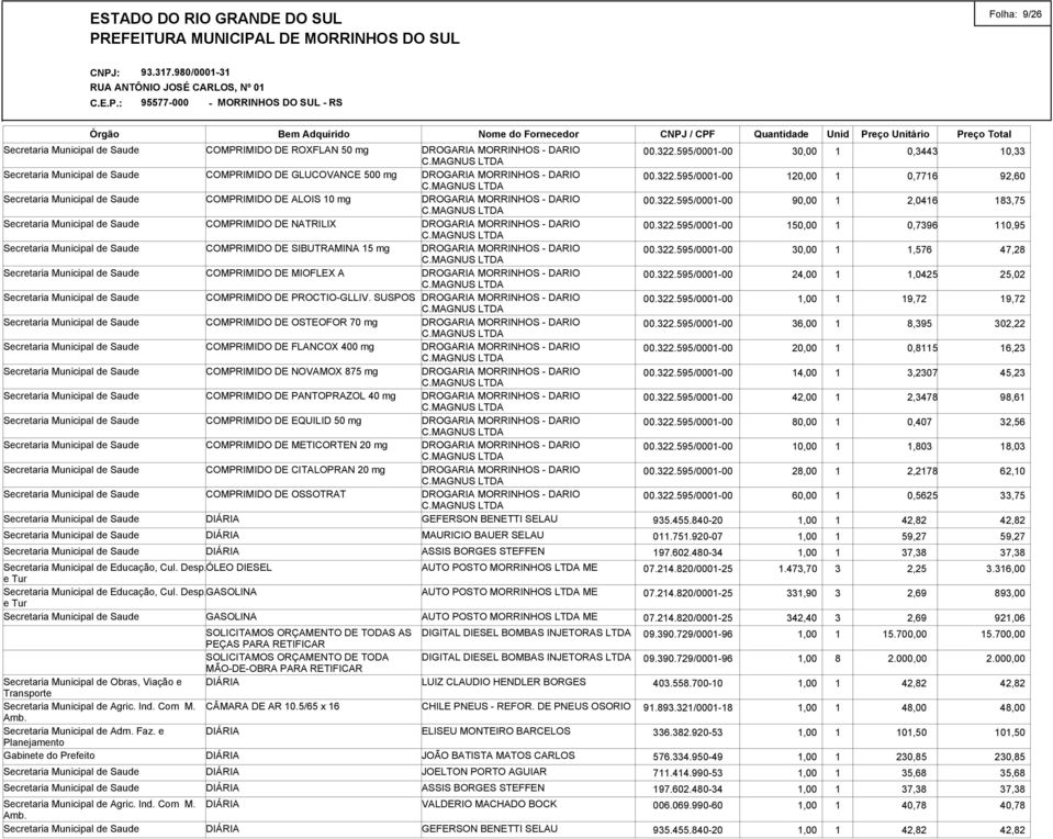 SUSPOS COMPRIMIDO DE OSTEOFOR 70 mg COMPRIMIDO DE FLANCOX 400 mg COMPRIMIDO DE NOVAMOX 875 mg COMPRIMIDO DE PANTOPRAZOL 40 mg COMPRIMIDO DE EQUILID 50 mg COMPRIMIDO DE METICORTEN 20 mg COMPRIMIDO DE