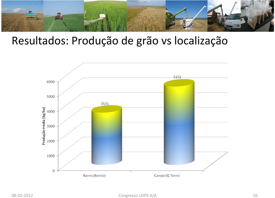 localização