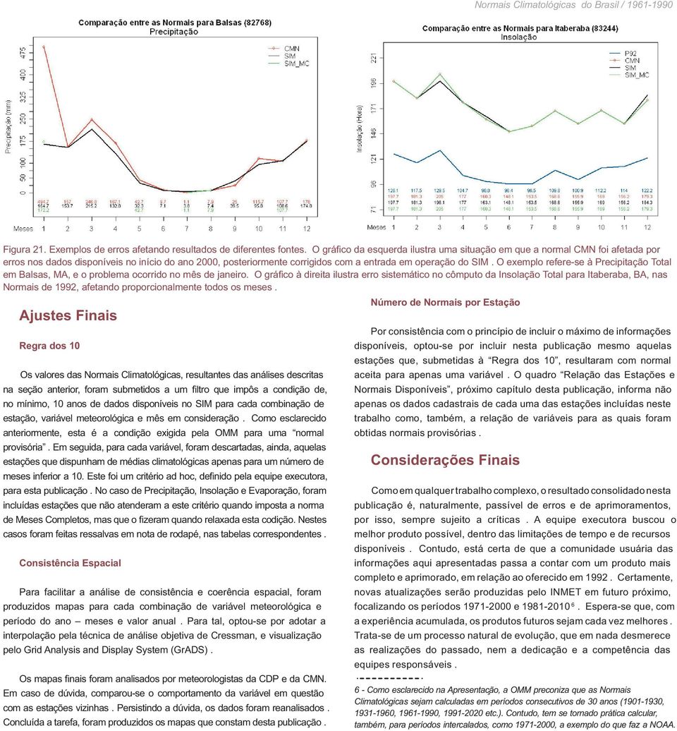 O exemplo refere-se à Precipitação Total em Balsas, MA, e o problema ocorrido no mês de janeiro.