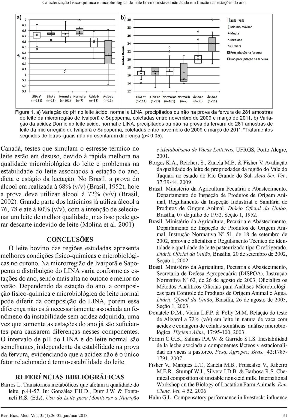 2011. b) Variação da acidez Dornic no leite ácido, normal e LINA, precipitados ou não na prova da fervura de 281 amostras de leite da microrregião de Ivaiporã e Sapopema, coletadas entre novembro de