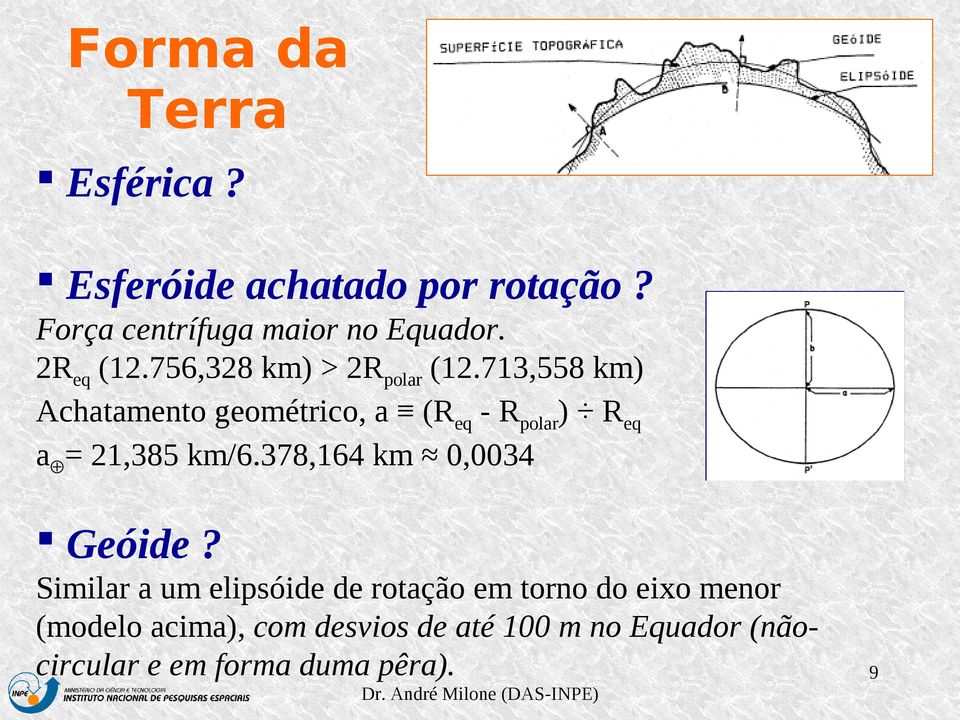 713,558 km) Achatamento geométrico, a (R eq - R polar ) R eq a = 21,385 km/6.