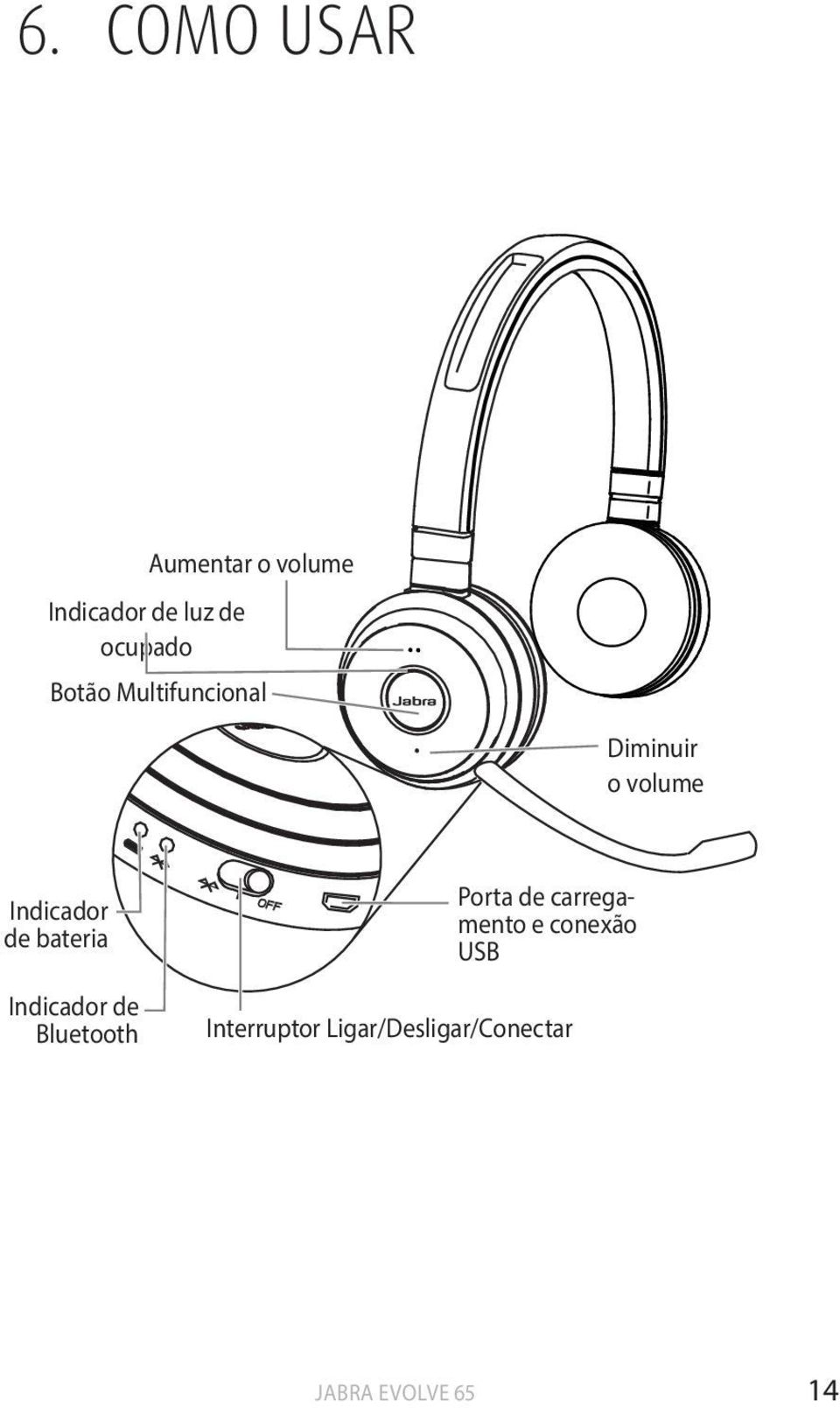 Indicador de bateria Indicador de Bluetooth Porta de